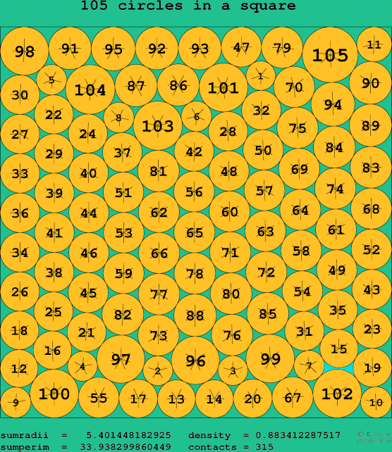 105 circles in a square