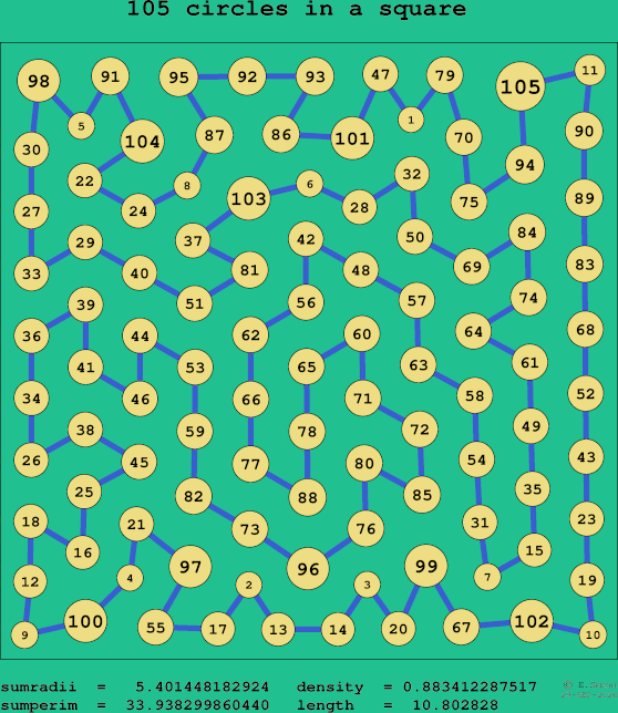 105 circles in a square