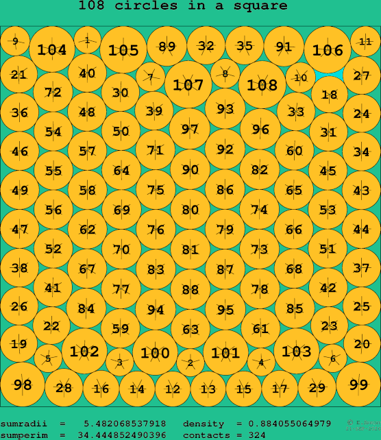108 circles in a square