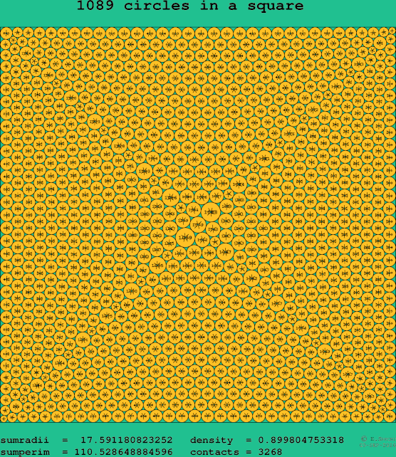 1089 circles in a square