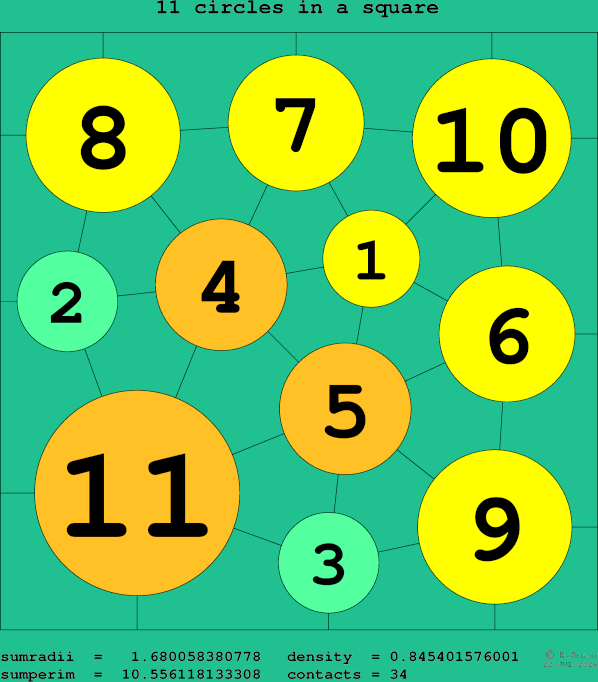 11 circles in a square