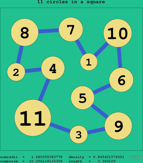 11 circles in a square