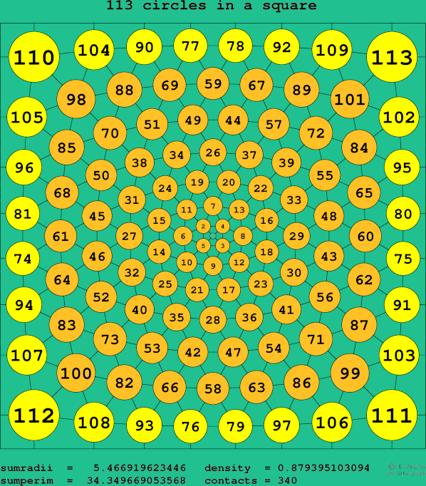 113 circles in a square