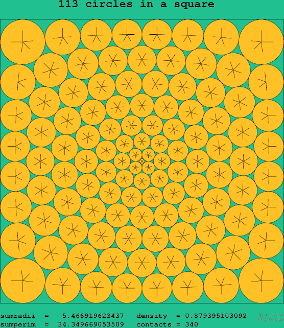 113 circles in a square
