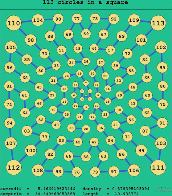113 circles in a square