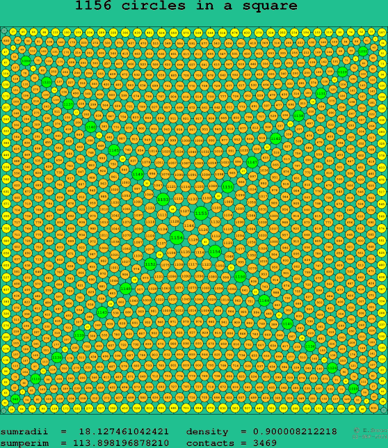 1156 circles in a square