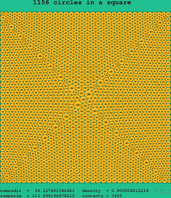 1156 circles in a square