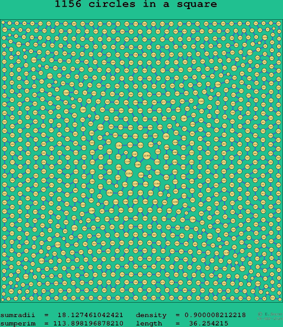1156 circles in a square