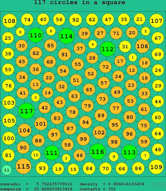 117 circles in a square