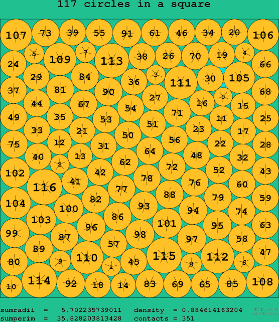 117 circles in a square