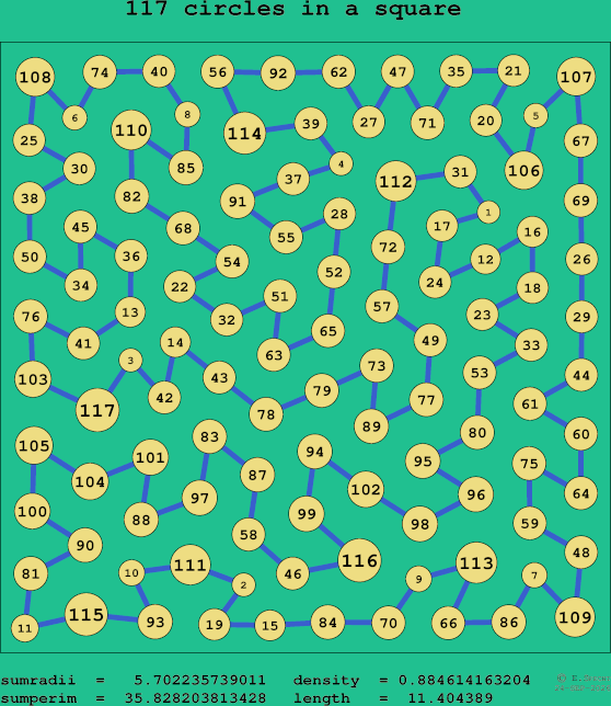 117 circles in a square