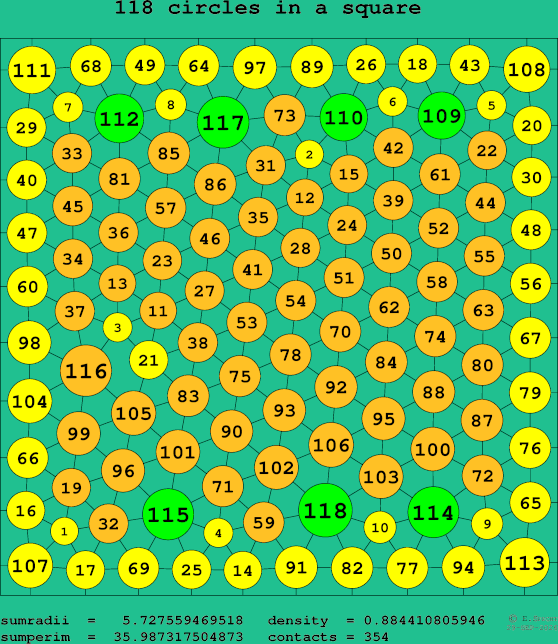 118 circles in a square