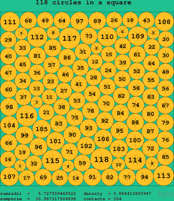 118 circles in a square