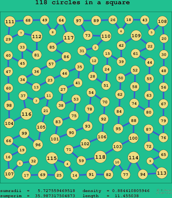 118 circles in a square