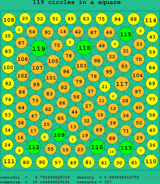 119 circles in a square