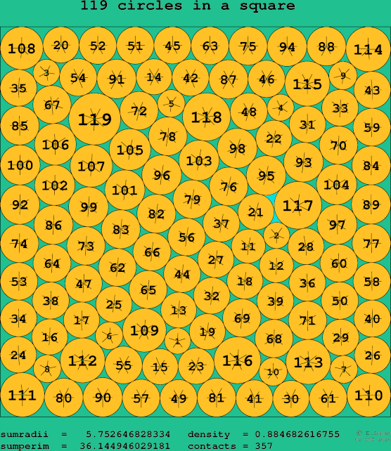 119 circles in a square