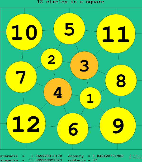 12 circles in a square