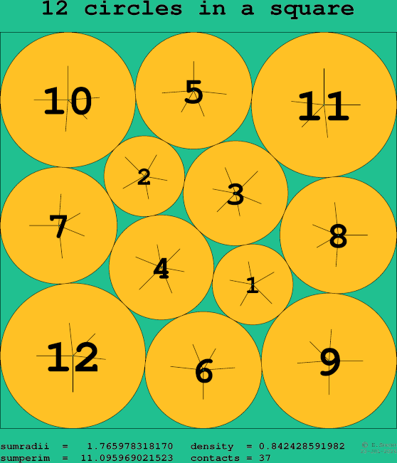 12 circles in a square