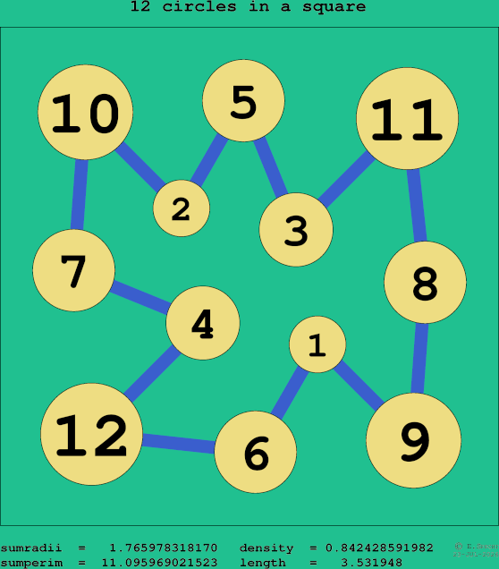 12 circles in a square