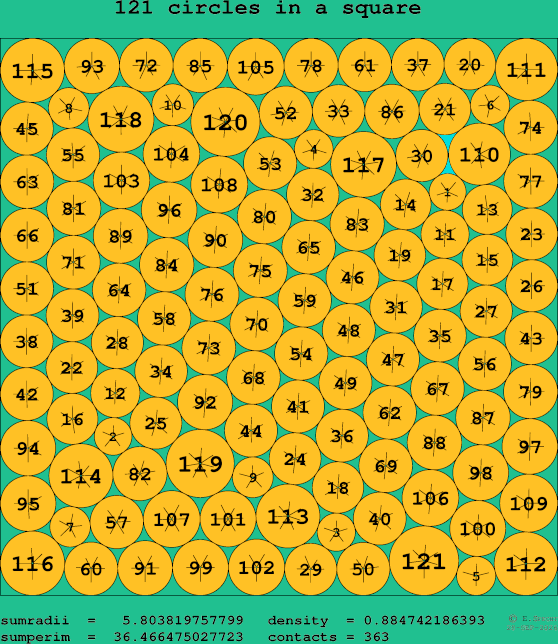 121 circles in a square