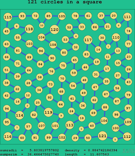 121 circles in a square