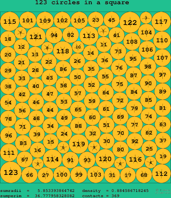 123 circles in a square