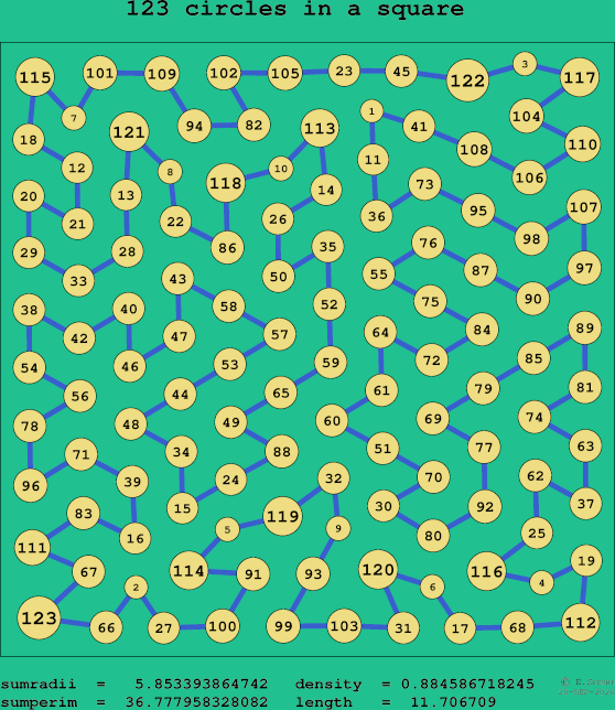 123 circles in a square