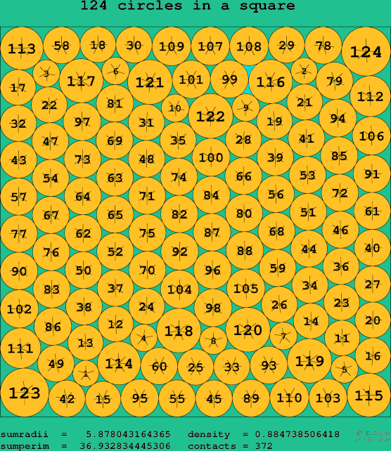 124 circles in a square