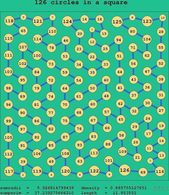 126 circles in a square