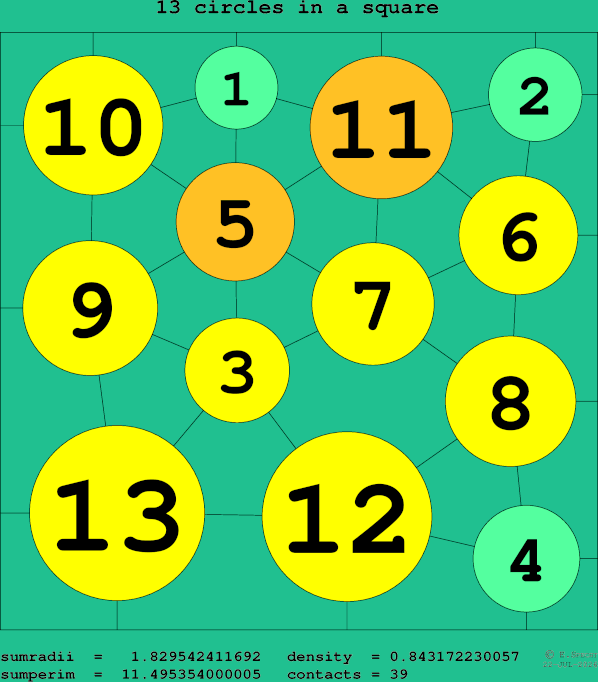 13 circles in a square