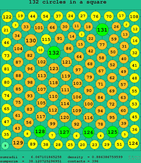 132 circles in a square