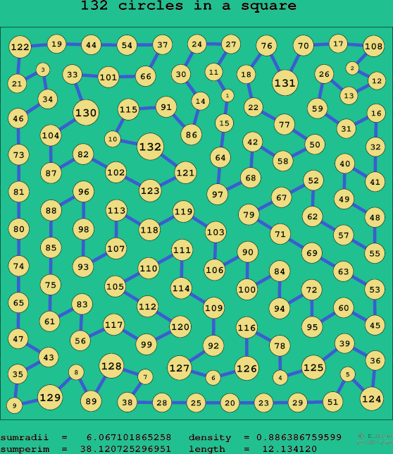 132 circles in a square