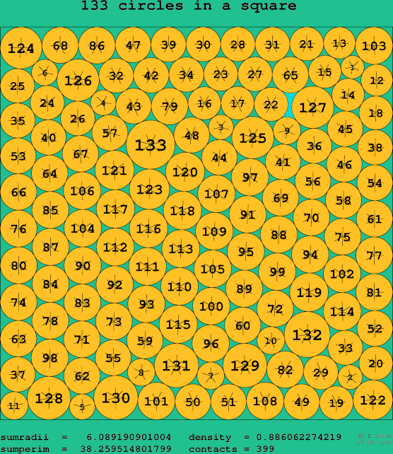133 circles in a square