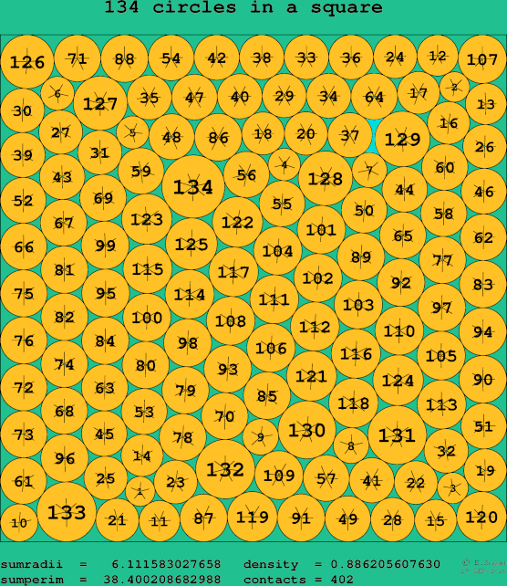 134 circles in a square