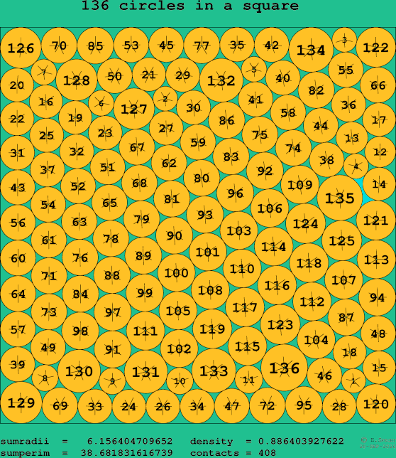 136 circles in a square