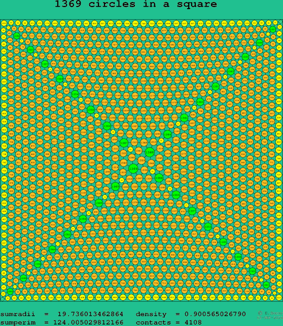 1369 circles in a square