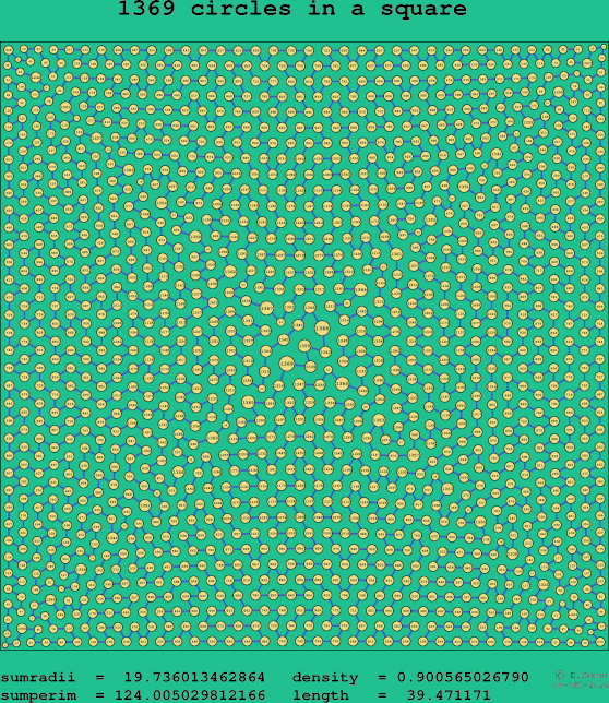 1369 circles in a square