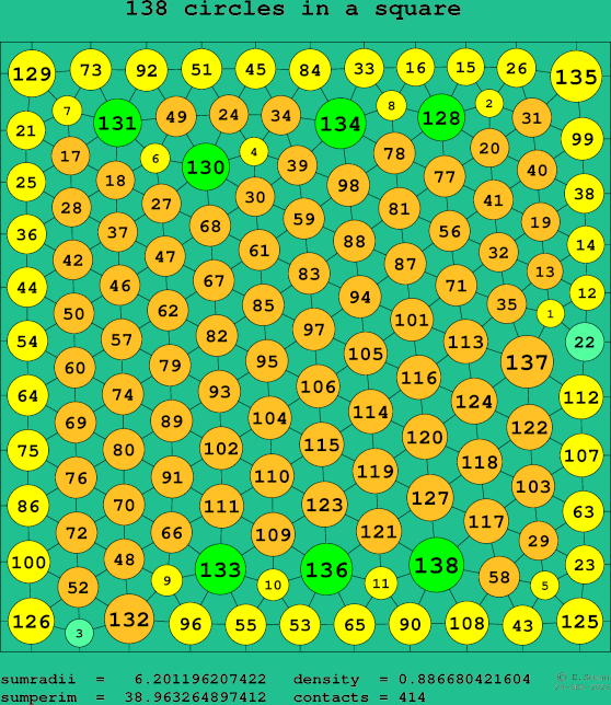138 circles in a square