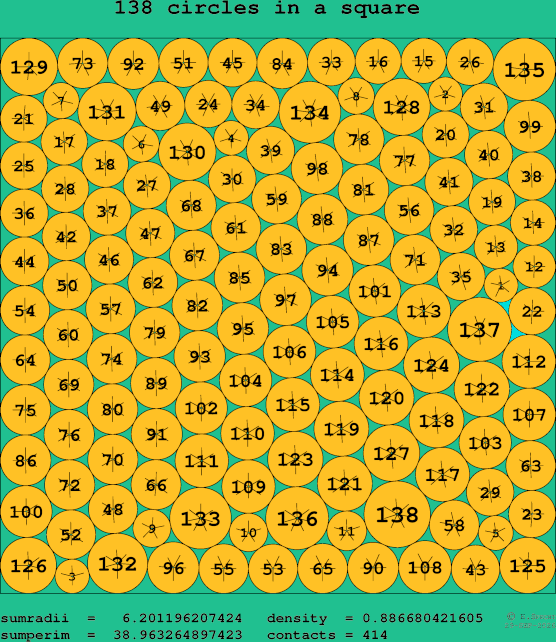 138 circles in a square