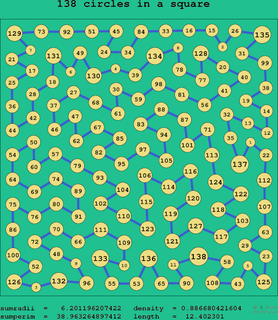 138 circles in a square