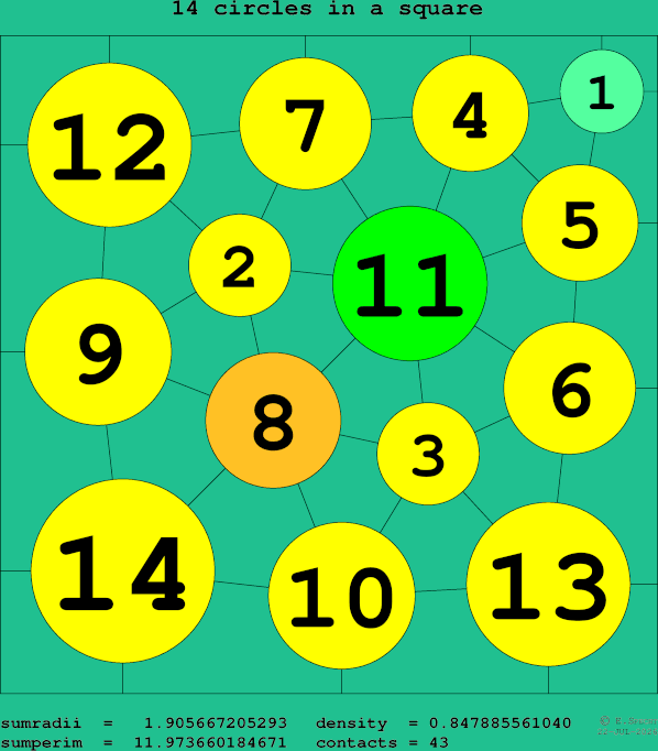 14 circles in a square