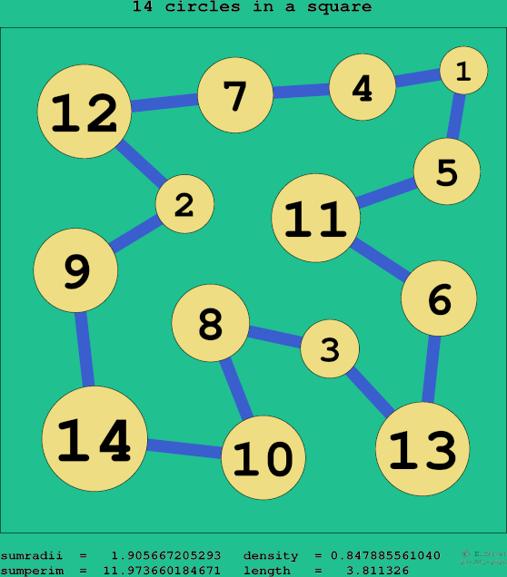 14 circles in a square