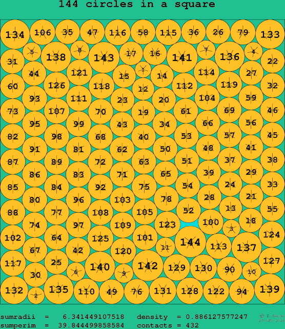 144 circles in a square