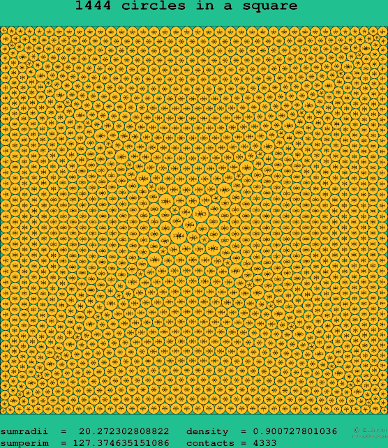 1444 circles in a square