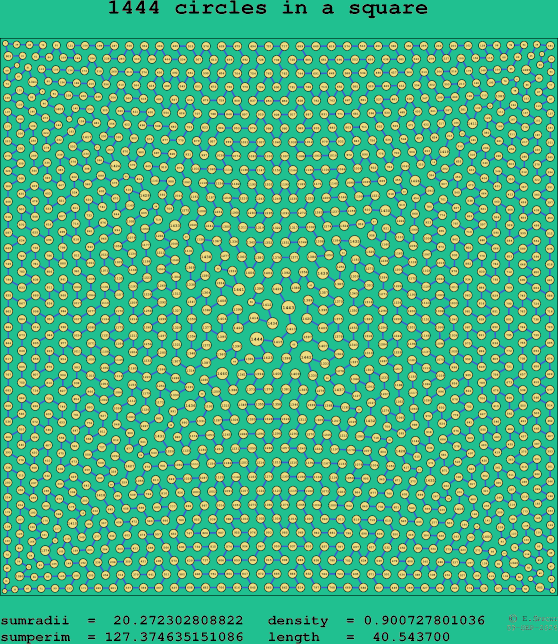 1444 circles in a square