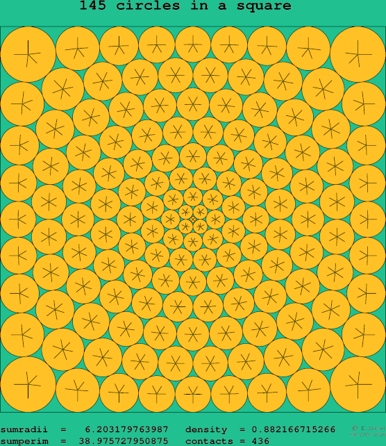145 circles in a square