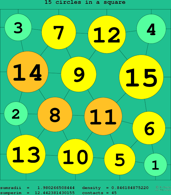 15 circles in a square