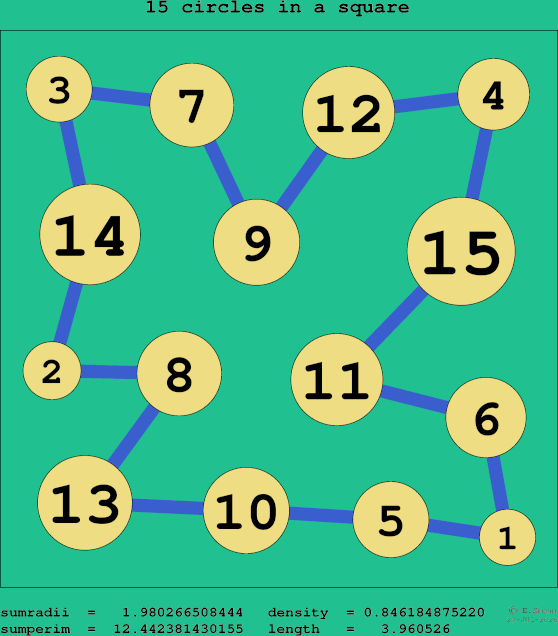 15 circles in a square