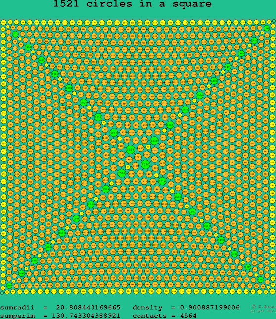 1521 circles in a square