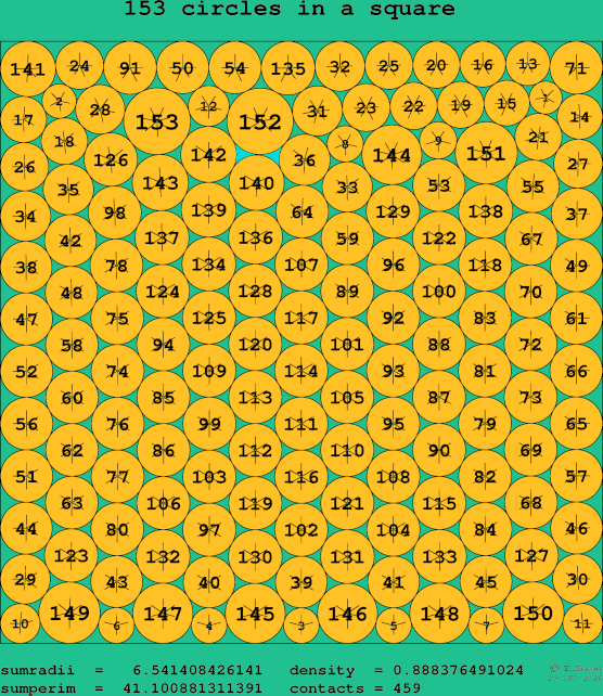 153 circles in a square
